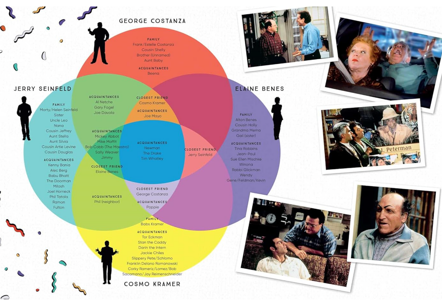 Seinfeld: The Official Cookbook